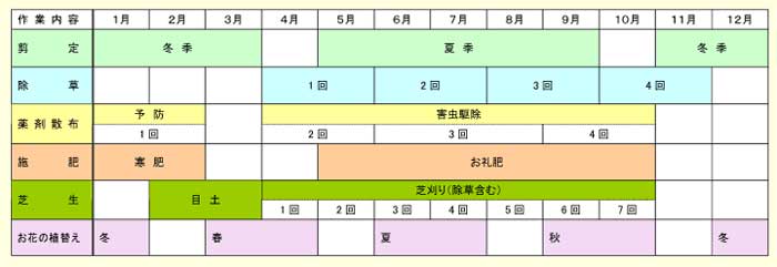 年間植栽管理表